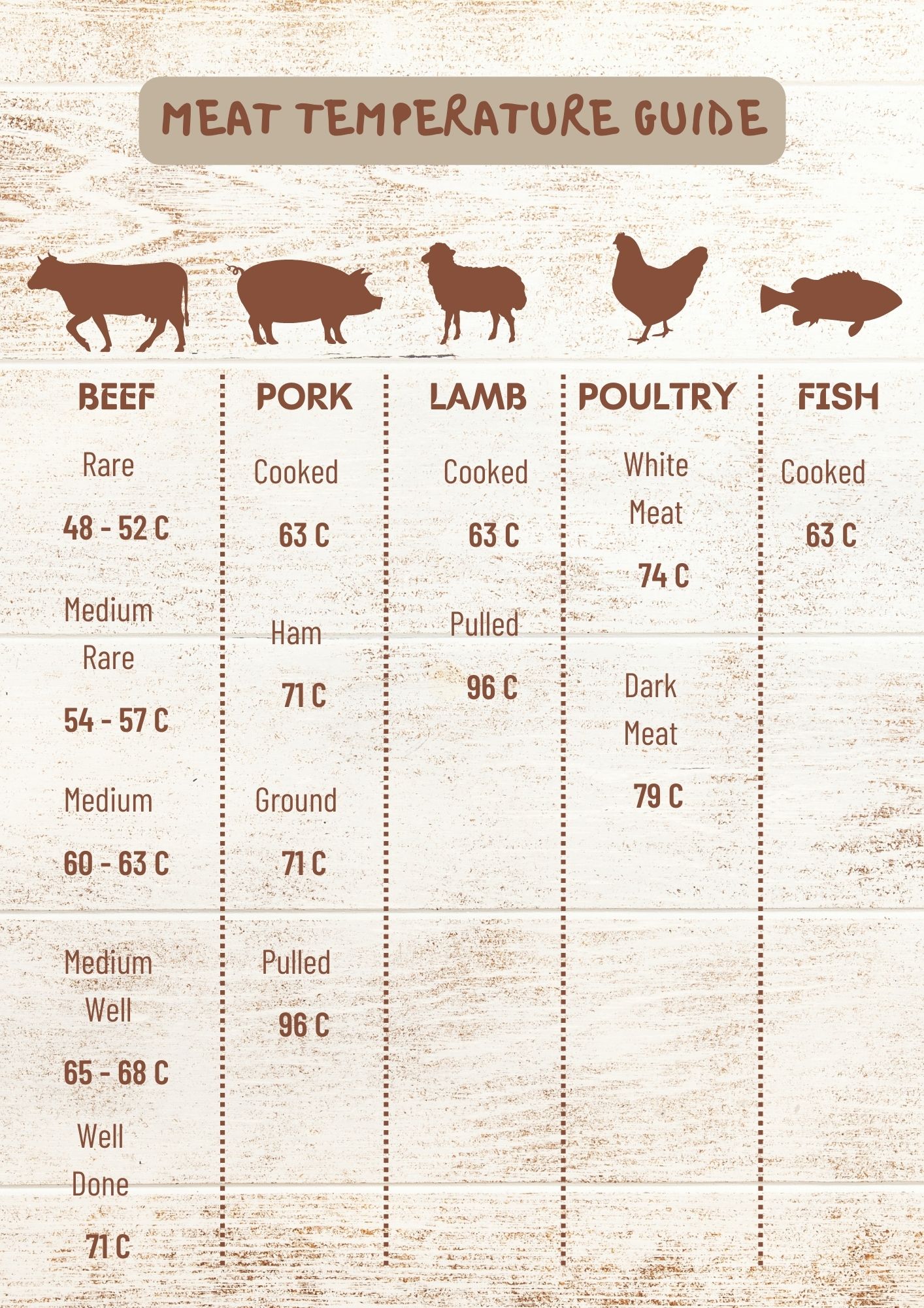 Meat Temperature Chart - 5 Free Printables For Easy Reference